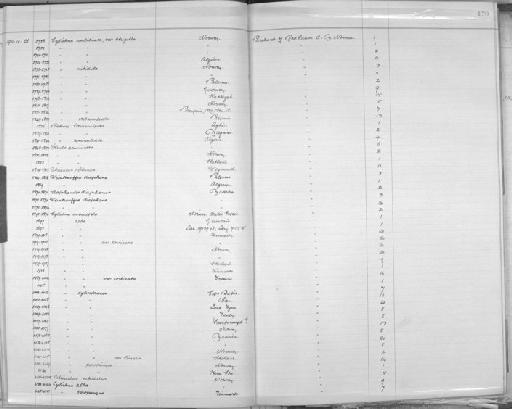 Cylichna alba subterclass Tectipleura (T. Brown, 1827) - Zoology Accessions Register: Mollusca: 1906 - 1911: page 170