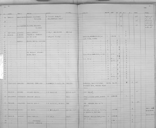 Rattus rattus rufescens - Zoology Accessions Register: Mammals: 1981: page 87