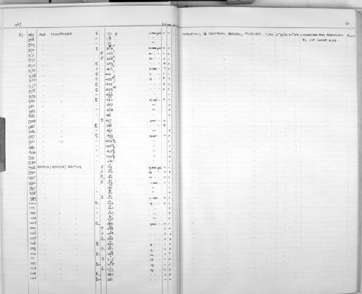 Mus (Nannomys) sorella? - Zoology Accessions Register: Mammals: 1967 - 1970: page 21