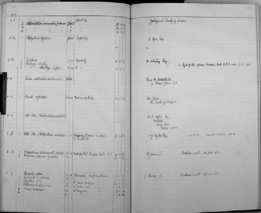 Cyanocitta cristata bromia Oberholser, 1921 - Zoology Accessions Register: Aves (Skins): 1936 -1938: page 103