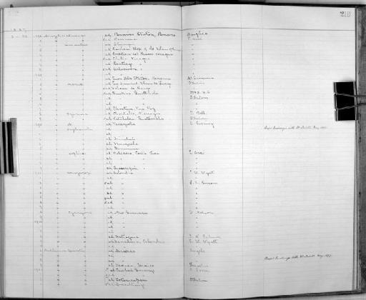 Saucerottia saucerrottei warscewiczi - Bird Group Collector's Register: Aves - Salvin & Godman Collection Vol 1: 1885 - 1887: page 218