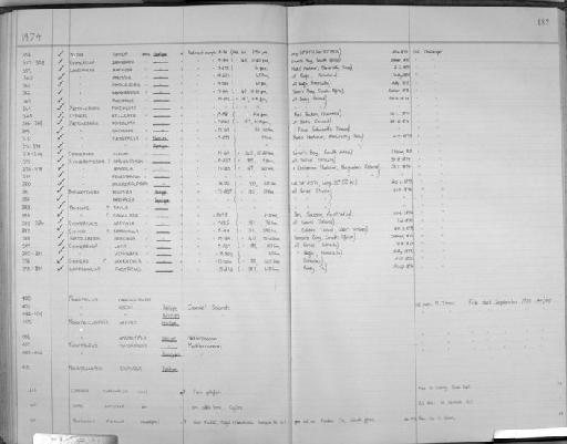 Krithe tumida Brady, 1880 - Zoology Accessions Register: Crustacea (Entomostraca): 1963 - 1982: page 182