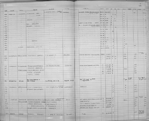 Eptesicus brasiliensis andinus - Zoology Accessions Register: Mammals: 1985: page 14