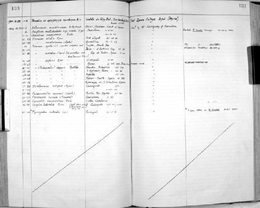 Palaemonetes varians (Leach, 1814 [in Leach, 1813-1815]) - Zoology Accessions Register: Crustacea: 1935 - 1962: page 133