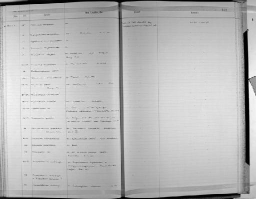 Davainea Meggitt, 1921 - Zoology Accessions Register: Platyhelminth: 1971 - 1981: page 142