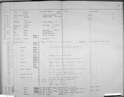 Conchoecia arcuata Deevey, 1978 - Zoology Accessions Register: Crustacea (Entomostraca): 1963 - 1982: page 217