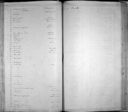 Loricaria maculata Bloch, 1794 - Zoology Accessions Register: Mammals: 1844 - 1846: page 121