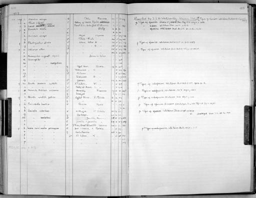 Garrulus oenops Whitaker, 1898 - Zoology Accessions Register: Aves (Skins): 1939 -1941: page 416