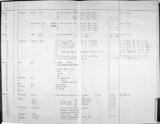 Conchoecia reticulata - Zoology Accessions Register: Crustacea (Entomostraca): 1982 - 1993: page 2