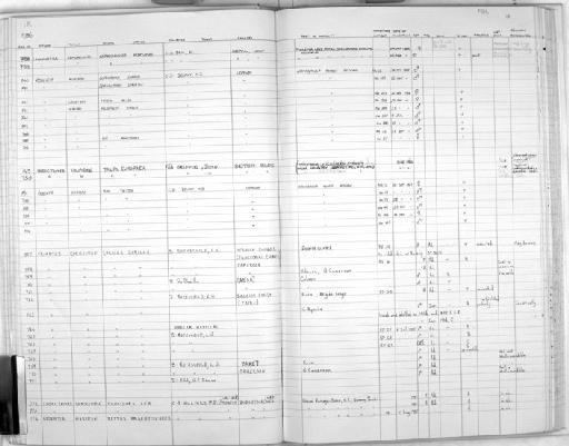 Hylomyscus stella Thomas, 1911 - Zoology Accessions Register: Mammals: 1984: page 18