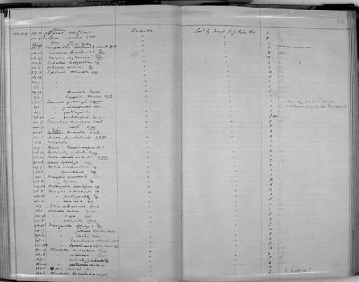 Mangilia millestriata Smith - Zoology Accessions Register: Mollusca: 1911 - 1924: page 90