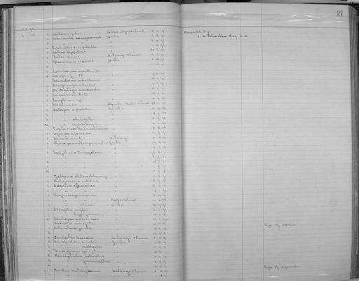 Turdus milanjensis Shelley, 1893 - Zoology Accessions Register: Aves (Skins): 1892 -1896: page 27