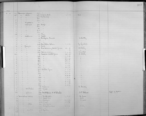 Piculus rubiginosus gularis (Hargitt, 1889) - Bird Group Collector's Register: Aves - Seebohm & Hargitt Collection: 1896 - 1898: page 267