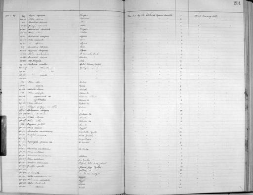 Xerophila subterclass Tectipleura Held, 1838 - Zoology Accessions Register: Mollusca: 1925 - 1937: page 201