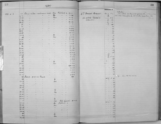 Sarsia gracilis Browne, 1902 - Zoology Accessions Register: Coelenterata: 1934 - 1951: page 60