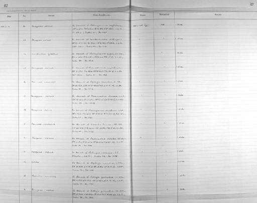 Derogenes varicus (Müller, 1784) Looss, 1901 - Zoology Accessions Register: Platyhelminth: 1987 - 1993: page 42