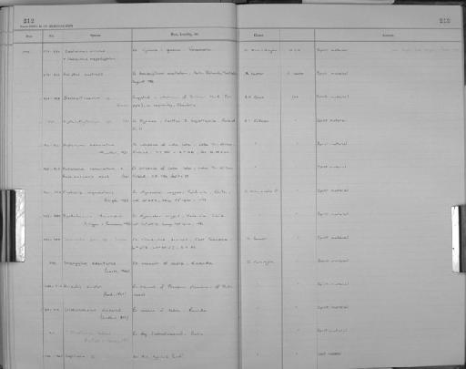 Spiruroidea Oerley, 1885 - Zoology Accessions Register: Aschelminth N4: 1977 - 1989: page 212