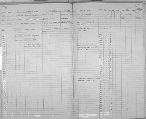 Gazella dorcas Linnaeus, 1758 - Zoology Accessions Register: Mammals: 1981: page 98