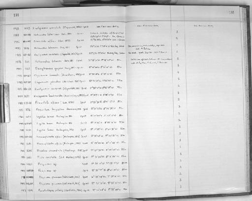 Parathelepus collaris - Zoology Accessions Register: Polychaeta: 1967 - 1989: page 191