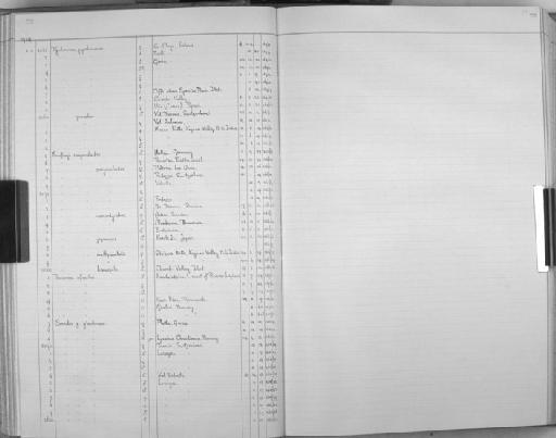 Pyrrhocorax pyrrhocorax himalayanus (Gould, 1862) - Bird Group Collector Register: Aves - Witherby Collection & Ticehurst Collection: 1934 - 1941: page 72