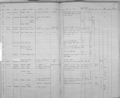 Tadarida chapini - Zoology Accessions Register: Mammals: 1981: page 93