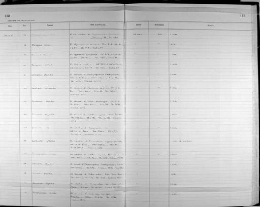 Gonocerca Manter, 1925 - Zoology Accessions Register: Platyhelminth: 1987 - 1993: page 158