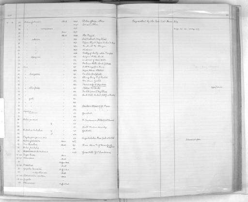 Bubalus bubalis bubalis Linnaeus, 1758 - Zoology Accessions Register: Mammals: 1911 - 1920: page 83