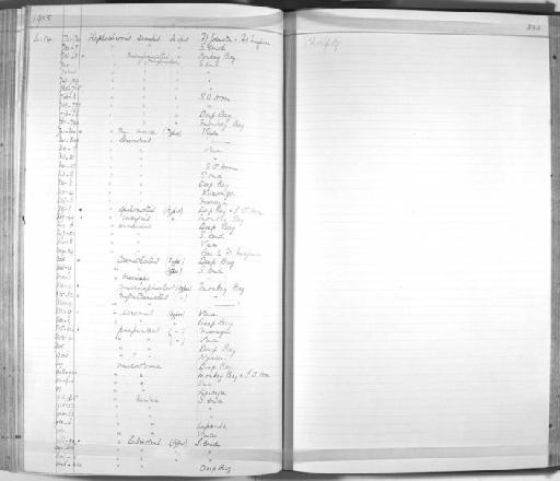 Haplochromis microcephalus Trewavas, 1935 - Zoology Accessions Register: Fishes: 1912 - 1936: page 332