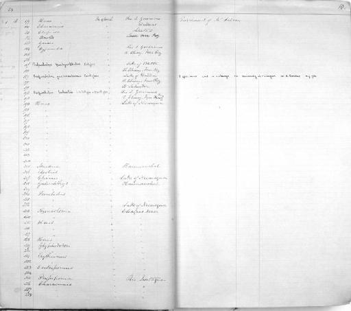 Agonostomus sp - Zoology Accessions Register: Reptiles & Fishes: 1864 - 1877: page 10