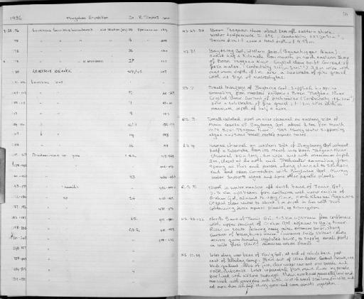 Leuciscus brevirostris Mori, 1927 - Zoology Accessions Register: Fishes: 1986 - 1994: page 16