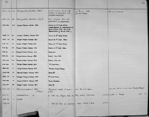 Macrobrachium - Zoology Accessions Register: Crustacea: 1976 - 1984: page 78