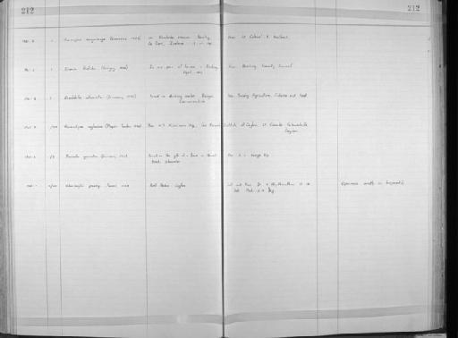 Haemopis sanguisuga Linnaeus, 1758 - Zoology Accessions Register: Annelida: 1936 - 1970: page 212