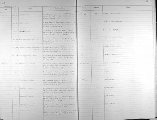 Tetraphyllidae - Zoology Accessions Register: Platyhelminth: 1987 - 1993: page 62