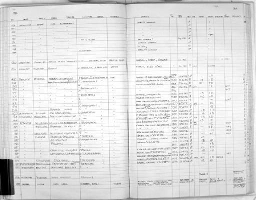 Arvicanthis Lesson, 1842 - Zoology Accessions Register: Mammals: 1984: page 36