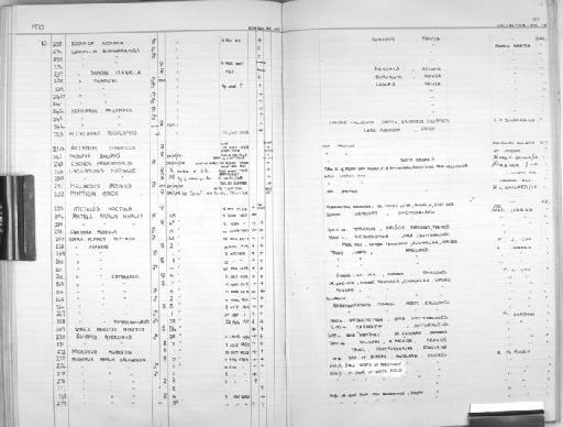 Sorex (Sorex) araneus Linnaeus, 1758 - Zoology Accessions Register: Mammals: 1967 - 1970: page 122