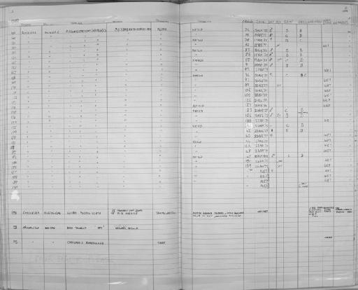 Praomys (Mastomys) natalensis - Zoology Accessions Register: Mammals: 1985: page 5