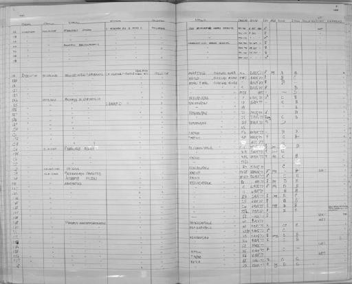 Loxodonta africana Blumenbach, 1797 × Elephas maximus Linnaeus, 1758 - Zoology Accessions Register: Mammals: 1985: page 4