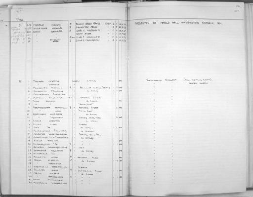 Circus aeruginosus - Zoology Accession Register: Aves - Skeletons - Osteological Vol 2: 1952 - : page 105