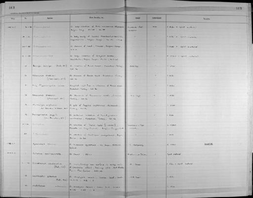 Hymenolepis hibernia Montgomery et al., 1987 - Zoology Accessions Register: Platyhelminth: 1981 - 1987: page 163