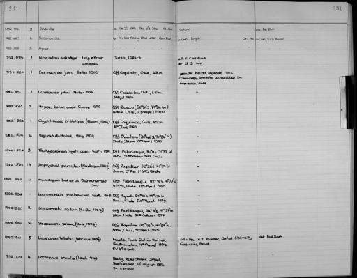 Pagurus delsolari Haig, 1974 - Zoology Accessions Register: Crustacea: 1976 - 1984: page 231