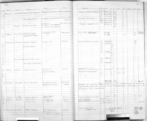 Suncus varilla Thomas, 1895 - MA24 Mammal register scan