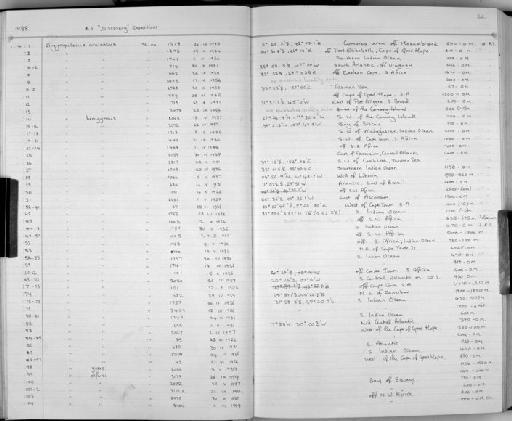 Argyropelecus olfersi - Zoology Accessions Register: Fishes: 1986 - 1994: page 62