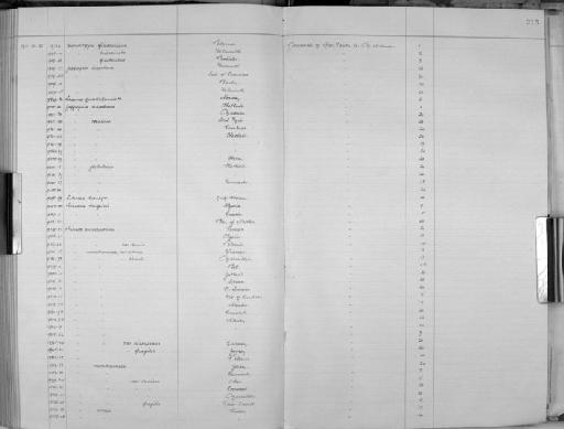 Jeffreysia diaphana - Zoology Accessions Register: Mollusca: 1906 - 1911: page 215