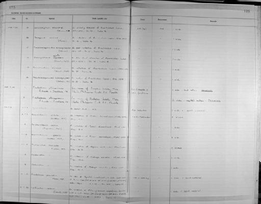 Derogenes varicus (Müller, 1784) Looss, 1901 - Zoology Accessions Register: Platyhelminth: 1981 - 1987: page 175