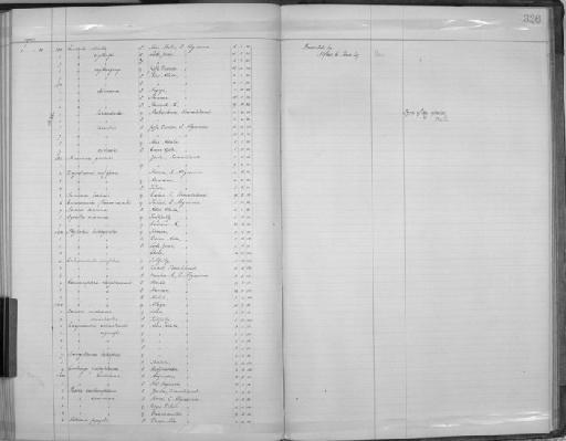 Cisticola erythrops zwaiensis W.L. Sclater  and Mackworth-Praed, 1918 - Zoology Accessions Register: Aves (Skins): 1900 -1902: page 326