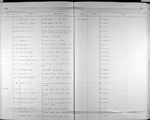 Schistosoma mansoni Sambon, 1907 - Zoology Accessions Register: Platyhelminth: 1987 - 1993: page 150