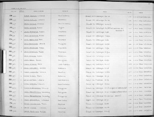 Conus auratus Hwass in Bruguiere, 1792 - Zoology Accessions Register: Mollusca: 1962 - 1969: page 187