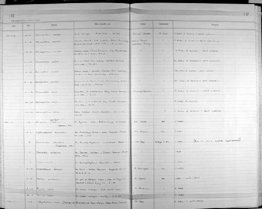 Proteocephalidae - Zoology Accessions Register: Platyhelminth: 1987 - 1993: page 142