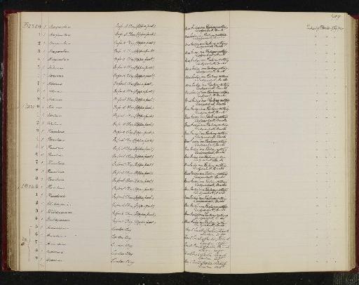 Orbulina Orbigny em. Blow, 1956 - NHM-UK_P_DF118_04_02_0219