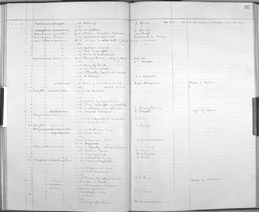 Cymochorea castro helena Mathews, 1934 - Bird Group Collector's Register: Aves - Salvin & Godman Collection Vol 2: 1887 - 1889: page 88